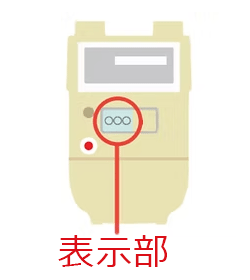 メーター表示部